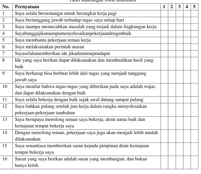 Tabel Rancangan Awal Instrumen