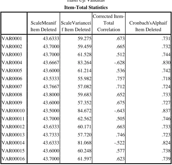 Tabel Reliabilitas Instrumen ReliabilityStatistics Cronbach'sAlpha N ofItems