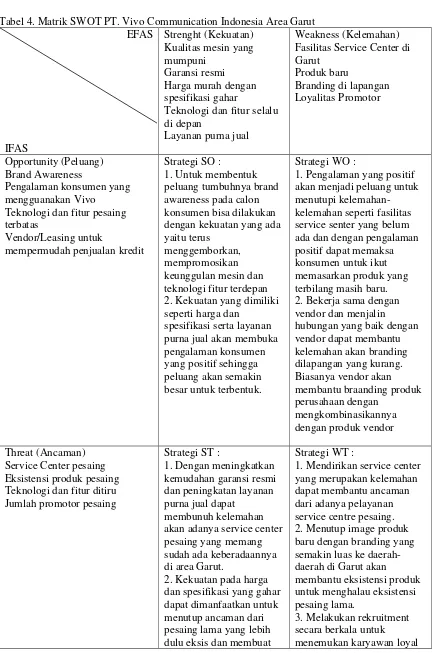 Tabel 4. Matrik SWOT PT. Vivo Communication Indonesia Area Garut 