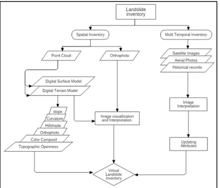 table and systematically stored in geodatabase. The historical 