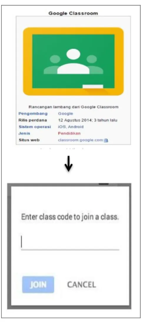 Gambar 1. Cuplikan Tampilan Login Google Classroom 