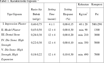 Tabel 1. Karakteristik Gipsum7,8 