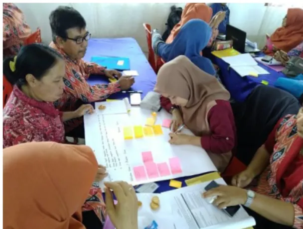Gambar 6. Sesi Presentasi lesson plan yang  Disusun oleh Gur u 