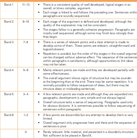 Table B1: Argumentative/Discursive tasks