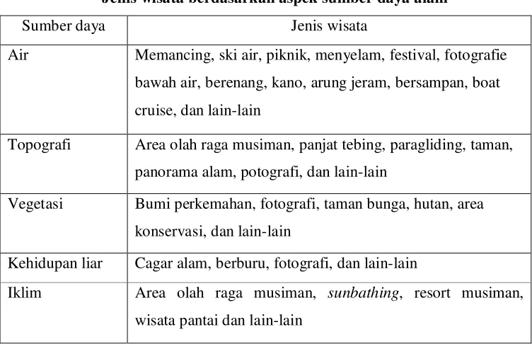 Tabel 2.4 