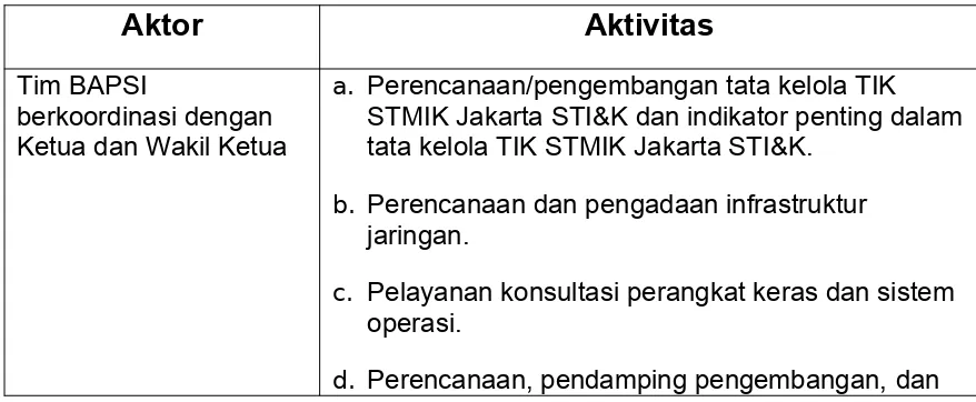 Tabel 1.1 Aktor dan Aktivitas Tata Kelola TIK STMIK Jakarta STI&K