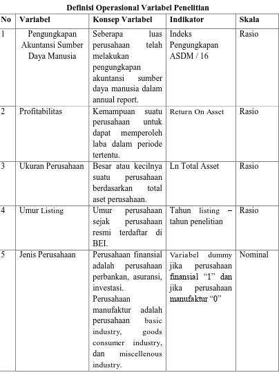 Tabel 3.3. Definisi Operasional Variabel Penelitian 