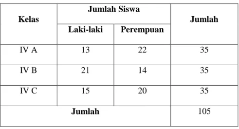 Tabel 3.2. Jumlah Populasi Penelitian 