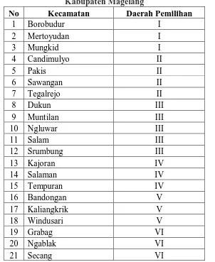 Tabel 1.1 Pembagian Wilayah Berdasarkan Daerah Pemilihan di Kabupaten Magelang  