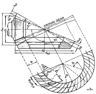 Gambar 2.10 Geometri spiral bevel gear [1] 