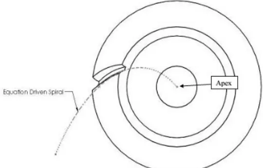 Gambar 2.14  Pandangan atas spiral bevel gear dengan  menggunakan parametrik spiral [4] 