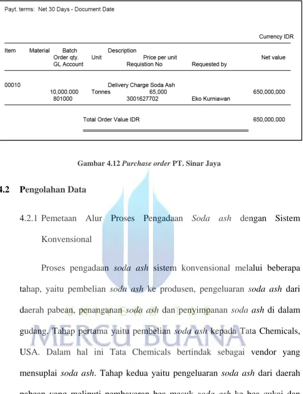 Gambar 4.12 Purchase order PT. Sinar Jaya 