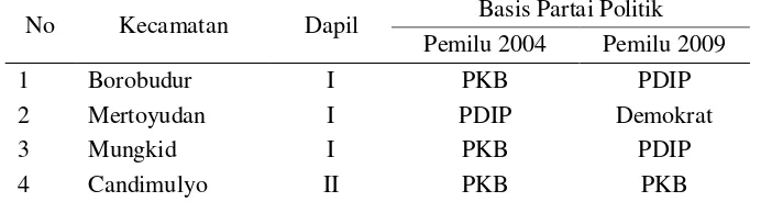 Tabel  Basis Massa Kantong Suara Partai Politik di Kabupaten Magelang Pemilu 2004 dan 2009 