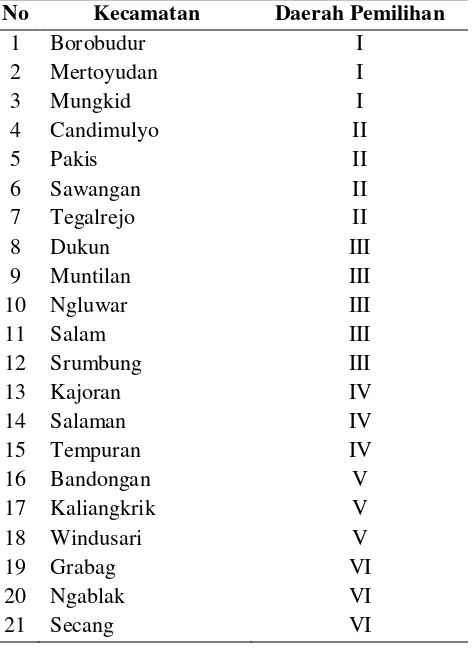 Tabel Pembagian Wilayah Berdasarkan Daerah Pemilihan di Kabupaten 