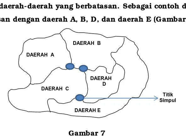 Gambar 7 Segmen Batas Daerah C Berbatasan dengan Daerah A, B, D dan E 