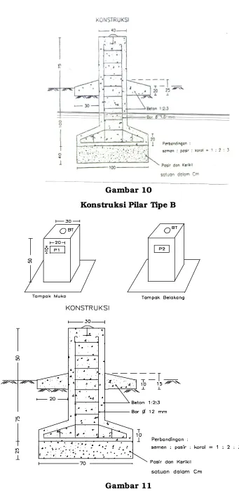 Gambar 10 Konstruksi Pilar Tipe B 
