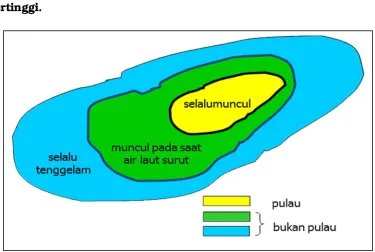 Gambar 15 Ilustrasi Definisi Pulau 