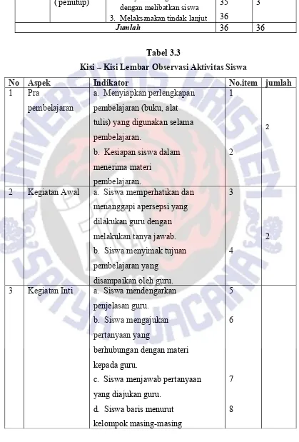 Tabel 3.3Kisi – Kisi Lembar Observasi Aktivitas Siswa