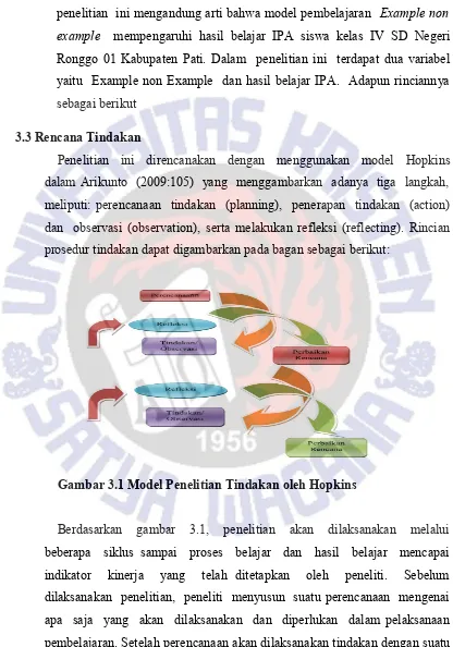 Gambar 3.1 Model Penelitian Tindakan oleh Hopkins