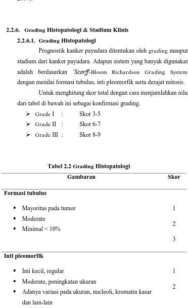 Tabel 2.2 Grading Histopatologi 
