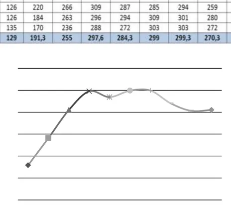 Gambar 5. Grafik nilai kekerasan hasil pengerolan panas 