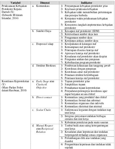 Tabel 1. Operasionalisasi Variabel