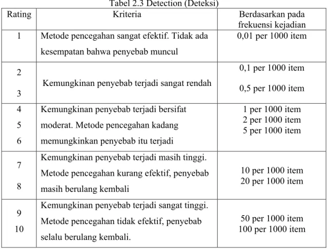 Tabel 2.3 Detection (Deteksi) 