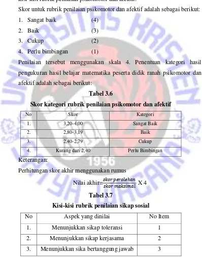 Tabel 3.6 Skor kategori rubrik penilaian psikomotor dan afektif 