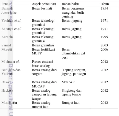 Tabel 2 Roadmap penelitian beras analog 