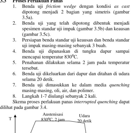 Gambar 3.4 Skema proses perlakuan panas interrupted quenching 