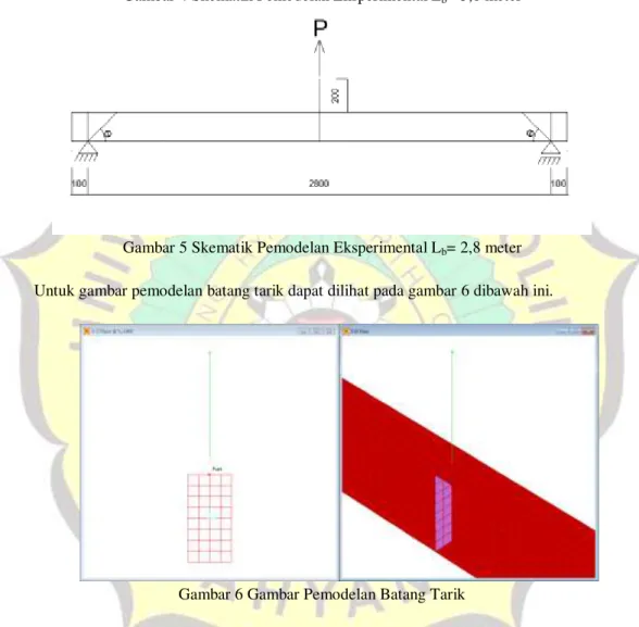 Gambar 5 Skematik Pemodelan Eksperimental L b = 2,8 meter 