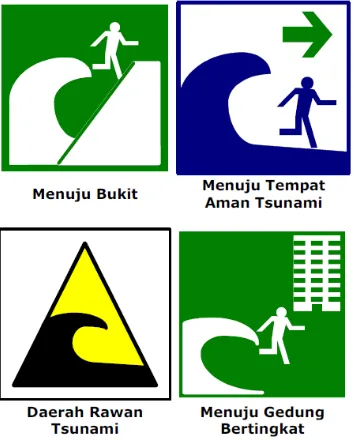 Gambar 2. 9 Contoh Rambu Informasi Di Daerah Rawan Tsunami. 