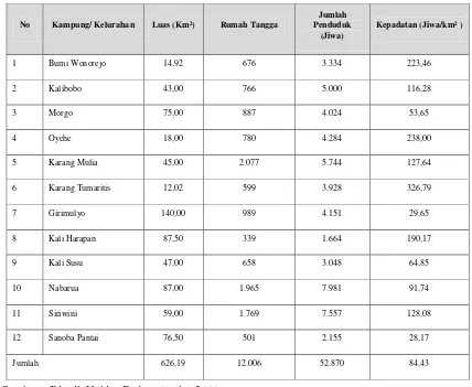 Tabel 3. 3  Kepadatan Penduduk Kelurahan  Kawasan Perkotaan Nabire Tahun 2007 