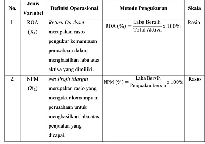Tabel 6. Definisi Operasional dan Pengukuran Variabel 