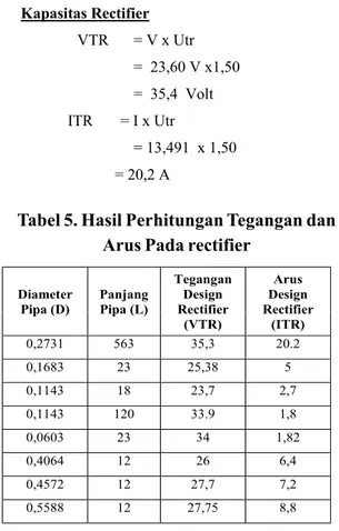 Tabel 5. Hasil Perhitungan Tegangan dan Arus Pada rectifier