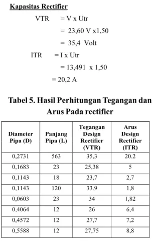 Tabel 5. Hasil Perhitungan Tegangan dan Arus Pada rectifier