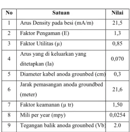 Tabel 1. Konstanta