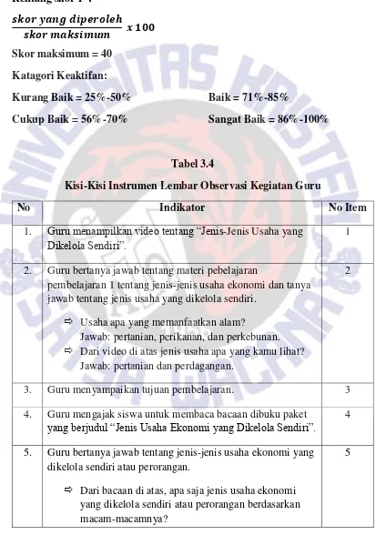 Tabel 3.4 Kisi-Kisi Instrumen Lembar Observasi Kegiatan Guru 