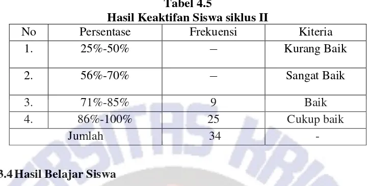 Tabel 4.6 Hasil Belajar Siswa Siklus 2 