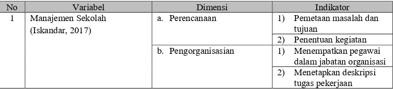 Tabel 1. Operasionalisasi Variabel    