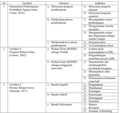Tabel 1. Operasionalisasi Variabel   