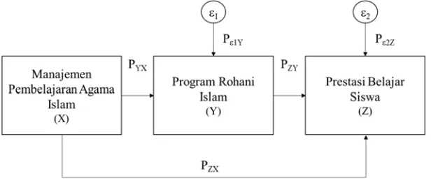 Gambar 1. Paradigma Penelitian  