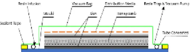 Gambar 2 Skematik Metode VARI 