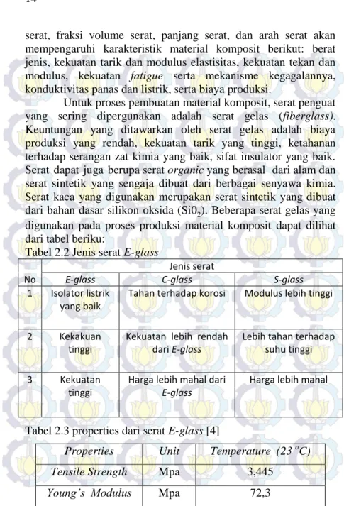 Tabel 2.2 Jenis serat E-glass 