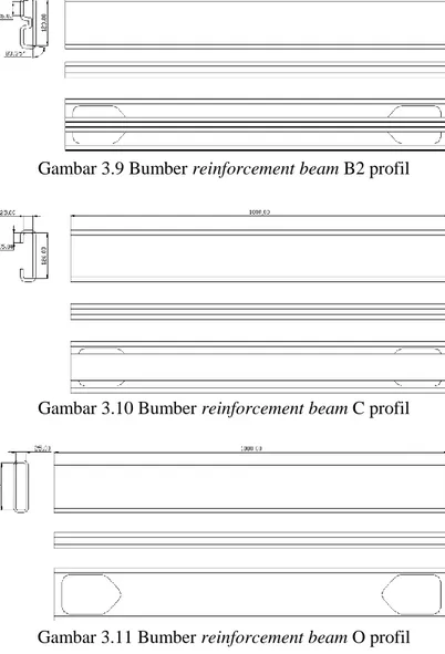 Gambar 3.9 Bumber reinforcement beam B2 profil 