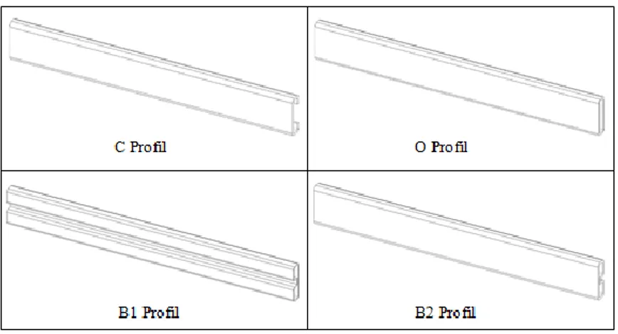 Gambar 4.1 Profil bumper reinforcement beam 