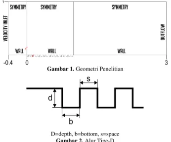 Gambar 3. Meshing geometri penelitian  