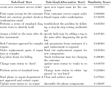 Table 4. Goal Text Similarity Results