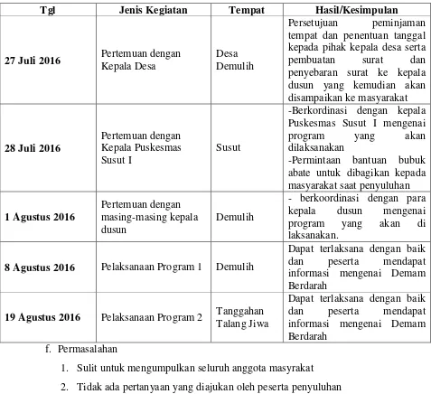 Tabel 3.12 Pelaksanaan Program Penyuluhan DBD 