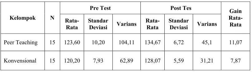 Tabel 1. Deskripsi Data Motivasi 